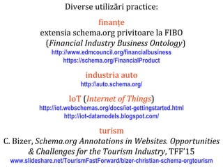 Dr.SabinBuragaprofs.info.uaic.ro/~busaco
Diverse utilizări practice:
finanțe
extensia schema.org privitoare la FIBO
(Financial Industry Business Ontology)
http://www.edmcouncil.org/financialbusiness
https://schema.org/FinancialProduct
industria auto
http://auto.schema.org/
IoT (Internet of Things)
http://iot.webschemas.org/docs/iot-gettingstarted.html
http://iot-datamodels.blogspot.com/
turism
C. Bizer, Schema.org Annotations in Websites. Opportunities
& Challenges for the Tourism Industry, TFF’15
www.slideshare.net/TourismFastForward/bizer-christian-schema-orgtourism
 