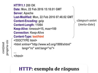 Dr.SabinBuragaprofs.info.uaic.ro/~busaco/
HTTP/1.1 200 OK
Date: Mon, 22 Feb 2016 15:18:01 GMT
Server: Apache
Last-Modified: Mon, 22 Feb 2016 07:46:02 GMT
Content-Encoding: gzip
Content-Length: 11064
Keep-Alive: timeout=15, max=100
Connection: Keep-Alive
Content-Type: text/html
<!DOCTYPE html>
<html xmlns="http://www.w3.org/1999/xhtml"
lang="ro" xml:lang="ro">
…
</html>
conținut
propriu-zis
câmpuri-antet
(meta-date)
HTTP: exemplu de răspuns
 
