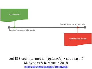 Dr.SabinBuragaprofs.info.uaic.ro/~busaco
cod JScod intermediar (bytecode)cod mașină
M. Bynens & B. Meurer, 2018
mathiasbynens.be/notes/prototypes
 