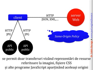 Dr.SabinBuragawww.purl.org/net/busaco
se permit doar transferuri vizând reprezentări de resurse
referitoare la imagini, fișiere CSS
și alte programe JavaScript aparținând aceleași origini
client
server
Web
HTTP
JSON, XML,…
API
public
API
public
HTTP
JPG
HTTP
JPG
Same-Origin Policy
 