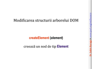 Dr.SabinBuragawww.purl.org/net/busaco
Modificarea structurii arborelui DOM
createElement (element)
creează un nod de tip Element
 