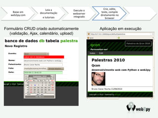 Formulário CRUD criado automaticamente (validação, Ajax, calendário, upload) Aplicação em execução 