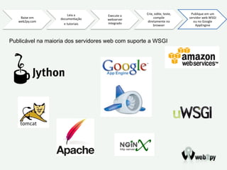 tomcat Publicável na maioria dos servidores web com suporte a WSGI 