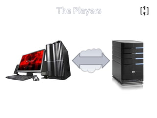The Players