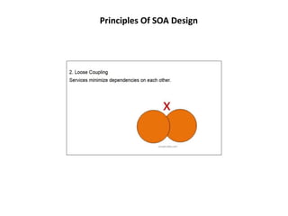 Principles Of SOA Design 
 