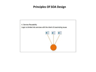 Principles Of SOA Design 
 