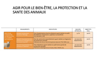 AGIR POUR LE BIEN-ÊTRE, LA PROTECTION ET LA
SANTE DES ANIMAUX
 