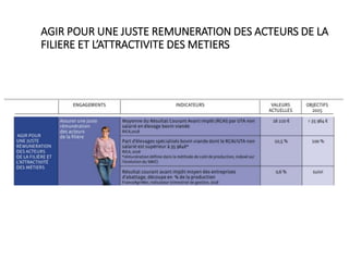 AGIR POUR UNE JUSTE REMUNERATION DES ACTEURS DE LA
FILIERE ET L’ATTRACTIVITE DES METIERS
 