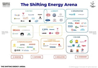 The Shifting Energy Arena Webinar Slides