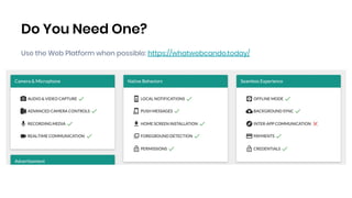 Use the Web Platform when possible: https://whatwebcando.today/
Do You Need One?
 