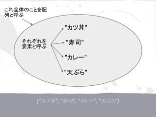 ["カツ丼", "寿司", "カレー", "天ぷら"]
"カツ丼"
"寿司"
"カレー"
"天ぷら"
これ全体のことを配
列と呼ぶ
それぞれを
要素と呼ぶ
 