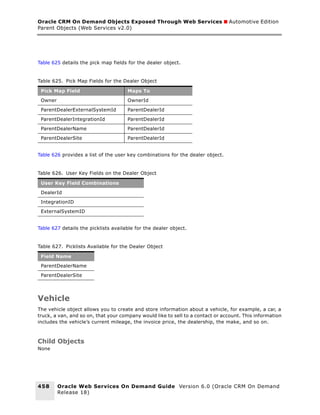 Oracle CRM On Demand Objects Exposed Through Web Services ■ Automotive Edition
Parent Objects (Web Services v2.0)




Table 625 details the pick map fields for the dealer object.


Table 625. Pick Map Fields for the Dealer Object

 Pick Map Field                       Maps To

 Owner                                OwnerId

 ParentDealerExternalSystemId         ParentDealerId

 ParentDealerIntegrationId            ParentDealerId

 ParentDealerName                     ParentDealerId

 ParentDealerSite                     ParentDealerId


Table 626 provides a list of the user key combinations for the dealer object.


Table 626. User Key Fields on the Dealer Object

 User Key Field Combinations

 DealerId

 IntegrationID

 ExternalSystemID


Table 627 details the picklists available for the dealer object.


Table 627. Picklists Available for the Dealer Object

 Field Name

 ParentDealerName

 ParentDealerSite




Vehicle
The vehicle object allows you to create and store information about a vehicle, for example, a car, a
truck, a van, and so on, that your company would like to sell to a contact or account. This information
includes the vehicle’s current mileage, the invoice price, the dealership, the make, and so on.



Child Objects
None




458      Oracle Web Services On Demand Guide Version 6.0 (Oracle CRM On Demand
         Release 18)
 