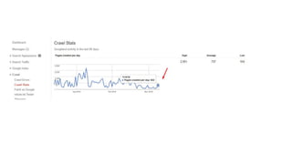 Website Audit [On Page and Off Page] by Carl Benedic Pantaleon