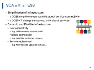 94
SOA with an ESB
– Simplification of Infrastructure
– It DOES simplify the way you think about service connectivity.
– It DOESN’T change the way you think about services.
– Dynamic and Flexible Infrastructure
– New connectivity
– e.g. add customer request audit.
– Flexible connectivity
– e.g. prioritize customer request.
– Service replacement
– e.g. New service upgrade without…
 
