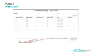 Python
Plotly Dash
 