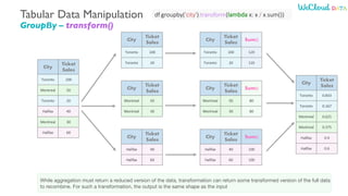 Tabular Data Manipulation
GroupBy – transform()
While aggregation must return a reduced version of the data, transformation can return some transformed version of the full data
to recombine. For such a transformation, the output is the same shape as the input
City
Ticket
Sales
Toronto 100
Montreal 50
Toronto 20
Halifax 40
Montreal 30
Halifax 60
City
Ticket
Sales
Toronto 100
Toronto 20
City
Ticket
Sales
Montreal 50
Montreal 30
City
Ticket
Sales
Halifax 40
Halifax 60
City
Ticket
Sales
Sum()
Toronto 100 120
Toronto 20 120
City
Ticket
Sales
Sum()
Montreal 50 80
Montreal 30 80
City
Ticket
Sales
Sum()
Halifax 40 100
Halifax 60 100
City
Ticket
Sales
Toronto 0.833
Toronto 0.167
Montreal 0.625
Montreal 0.375
Halifax 0.4
Halifax 0.6
df.groupby('city').transform(lambda x: x / x.sum())
 