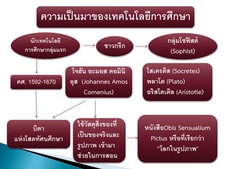 ความเป็นมาของเทคโนโลยีการศึกษา
กลุ่มโซฟิสต์
(Sophist)
นักเทคโนโลยี
การศึกษากลุ่มแรก ชาวกรีก
ใช้วัสดุสิ่งของที่
เป็นของจริงและ
รูปภาพ เข้ามา
ช่วยในการสอน
คศ. 1592-1670
โจฮัน อะมอส คอมินิ
อุส (Johannes Amos
Comenius)
หนังสือObis Sensualium
Pictus หรือที่เรียกว่า
“โลกในรูปภาพ”
บิดา
แห่งโสตทัศนศึกษา
โสเครติส (Socretes)
พลาโต (Plato)
อริสโตเติล (Aristotle)
 
