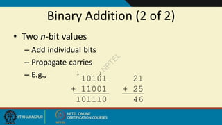 Binary Addition (2 of 2)
• Two n-bit values
– Add individual bits
– Propagate carries
– E.g., 10101 21
+ 11001 + 25
101110 46
1
1
N
P
T
E
L
 