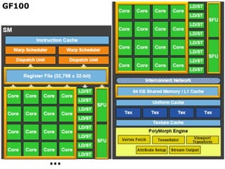 GF100
OpenHPI | Parallel Programming Concepts | Frank Feinbube
37
…
GF100
 