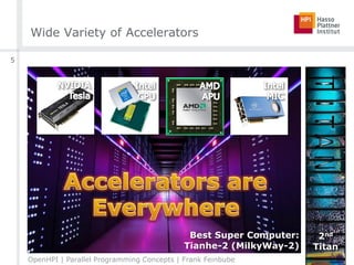 Wide Variety of Accelerators
OpenHPI | Parallel Programming Concepts | Frank Feinbube
5
Best Super Computer:
Tianhe-2 (MilkyWay-2)
2nd
Titan
 
