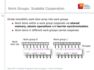 Work Groups: Scalable Cooperation
Divide monolithic work item array into work groups
■ Work items within a work group cooperate via shared
memory, atomic operations and barrier synchronization
■ Work items in different work groups cannot cooperate
OpenHPI | Parallel Programming Concepts | Frank Feinbube
52
0 1 2 3 4 5 6 7
Work
item ids:
Threads
8 9 10 11 12 13 14 15
Work group 0 Work group 1
 