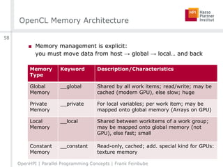 OpenCL Memory Architecture
■ Memory management is explicit:
you must move data from host → global → local… and back
OpenHPI | Parallel Programming Concepts | Frank Feinbube
58
Memory
Type
Keyword Description/Characteristics
Global
Memory
__global Shared by all work items; read/write; may be
cached (modern GPU), else slow; huge
Private
Memory
__private For local variables; per work item; may be
mapped onto global memory (Arrays on GPU)
Local
Memory
__local Shared between workitems of a work group;
may be mapped onto global memory (not
GPU), else fast; small
Constant
Memory
__constant Read-only, cached; add. special kind for GPUs:
texture memory
 