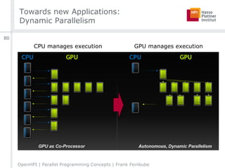 Towards new Applications:
Dynamic Parallelism
OpenHPI | Parallel Programming Concepts | Frank Feinbube
80
CPU manages execution GPU manages execution
 