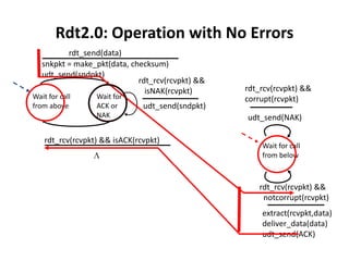 Rdt2.0: Operation with No Errors
rdt_send(data)
snkpkt = make_pkt(data, checksum)
udt_send(sndpkt)
rdt_rcv(rcvpkt) &&
isNAK(rcvpkt)

Wait for call
from above

Wait for
ACK or
NAK

udt_send(sndpkt)

rdt_rcv(rcvpkt) && isACK(rcvpkt)

rdt_rcv(rcvpkt) &&
corrupt(rcvpkt)
udt_send(NAK)
Wait for call
from below

rdt_rcv(rcvpkt) &&
notcorrupt(rcvpkt)
extract(rcvpkt,data)
deliver_data(data)
udt_send(ACK)

 