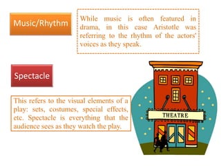 This refers to the visual elements of a
play: sets, costumes, special effects,
etc. Spectacle is everything that the
audience sees as they watch the play.
While music is often featured in
Music/Rhythm drama, in this case Aristotle was
referring to the rhythm of the actors'
voices as they speak.
Spectacle
 