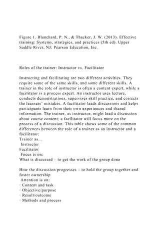 Figure 1. Blanchard, P. N., & Thacker, J. W. (2013). Effective
training: Systems, strategies, and practices (5th ed). Upper
Saddle River, NJ: Pearson Education, Inc.
Roles of the trainer: Instructor vs. Facilitator
Instructing and facilitating are two different activities. They
require some of the same skills, and some different skills. A
trainer in the role of instructor is often a content expert, while a
facilitator is a process expert. An instructor uses lecture,
conducts demonstrations, supervises skill practice, and corrects
the learners’ mistakes. A facilitator leads discussions and helps
participants learn from their own experiences and shared
information. The trainer, as instructor, might lead a discussion
about course content; a facilitator will focus more on the
process of a discussion. This table shows some of the common
differences between the role of a trainer as an instructor and a
facilitator:
Trainer as...
Instructor
Facilitator
Focus is on:
What is discussed – to get the work of the group done
How the discussion progresses – to hold the group together and
foster ownership
Attention is on:
· Content and task
· Objective/purpose
· Result/outcome
· Methods and process
 