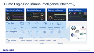 Sumo Logic confidential
Our analytics
Your data
Sumo Logic Continuous Intelligence PlatformTM
Operational Intelligence Security Intelligence Business Intelligence Global Intelligence
Your people DevOps Engineering IT Ops Customer Product Data
SecOps
Success Scientist
Apps MicroServices Cloud Systems & SaaS Service Mobile devices 3rd
Party
infrastructure
systems & feeds
Multi-tenant Scalable & Machine API Advanced
Security & elastic learning analytics
monitoring
 