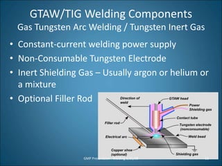 GTAW/TIG Welding Components
Gas Tungsten Arc Welding / Tungsten Inert Gas
• Constant-current welding power supply
• Non-Consumable Tungsten Electrode
• Inert Shielding Gas – Usually argon or helium or
a mixture
• Optional Filler Rod
GMP Presentaion - Welding 3/31/09 21
 