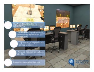 SALA DE RESPUESTA
INMEDIATA:
Visualización de parámetros de
producción y seguridad en
tiempo real.
Capacidad de respuesta vía
aérea y terrestre
Personal rotativo las 24 horas
del día
Torre de transmisión de datos
 