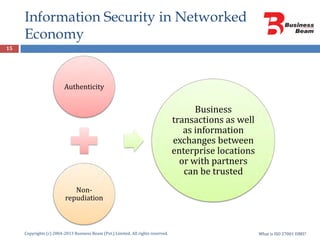 What is ISO 27001 ISMS?
Information Security in Networked
Economy
Copyrights (c) 2004-2013 Business Beam (Pvt.) Limited. All rights reserved.
15
Authenticity
Non-
repudiation
Business
transactions as well
as information
exchanges between
enterprise locations
or with partners
can be trusted
 