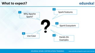 www.edureka.co/apache-spark-scala-trainingEDUREKA SPARK CERTIFICATION TRAINING
What to expect?
Why Apache
Spark?
Use Case
5
Hands-On
Examples
4
Spark Ecosystem
3
Spark Features
2
1
 