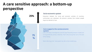 Socio-economic system
Interaction between the social and economic activities of countries,
communities and individuals. All economic activities that involves people
require an element of care.
Care supports the socioeconomic
system
Care is the base of development. But this base frequently remains invisible and
is not granted the priority it deserves. That is why we say that care is the base
of the iceberg.
When referring to the ‘care system’ we refer to the invisible base.
25%
75
%
A care sensitive approach: a bottom-up
perspective
 