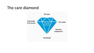 The care diamond
 