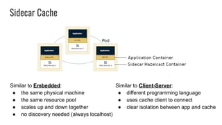 Sidecar Cache
Similar to Embedded:
● the same physical machine
● the same resource pool
● scales up and down together
● no discovery needed (always localhost)
Similar to Client-Server:
● different programming language
● uses cache client to connect
● clear isolation between app and cache
 