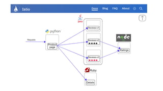 Where is my cache? Architectural patterns for caching microservices by example