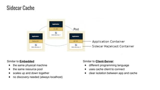 Sidecar Cache
Similar to Embedded:
● the same physical machine
● the same resource pool
● scales up and down together
● no discovery needed (always localhost)
Similar to Client-Server:
● different programming language
● uses cache client to connect
● clear isolation between app and cache
 