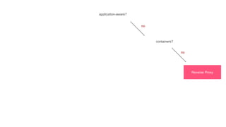 application-aware?
containers?
Reverse Proxy
no
no
 