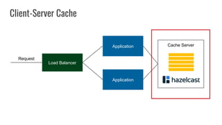 Application
Load Balancer
Application
Request
Cache Server
Client-Server Cache
 