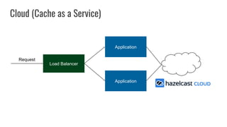 Application
Load Balancer
Application
Request
Cloud (Cache as a Service)
 