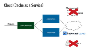 Application
Load Balancer
Application
Request
Cloud (Cache as a Service)
Management:
● backups
● (auto) scaling
● security
Ops Team
 