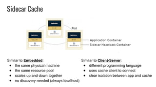 Sidecar Cache
Similar to Embedded:
● the same physical machine
● the same resource pool
● scales up and down together
● no discovery needed (always localhost)
Similar to Client-Server:
● different programming language
● uses cache client to connect
● clear isolation between app and cache
 