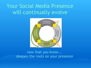 Your Social Media Presence 
  will continually evolve




        now that you know...
   deepen the roots on your presence
 