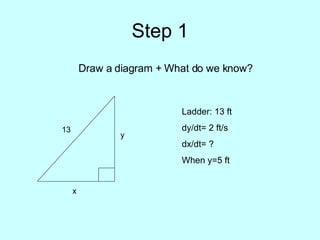 Step 1   Draw a diagram + What do we know?  y  13 x Ladder: 13 ft dy/dt= 2 ft/s dx/dt= ?  When y=5 ft 