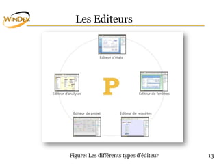 Les Editeurs
13Figure: Les différents types d’éditeur
 