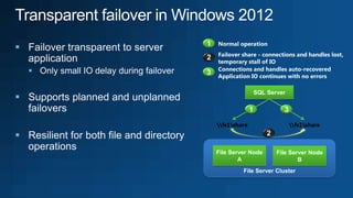 

    

                      SQL Server


        fs1share                fs1share

        File Server Node     File Server Node
                A                    B
                 File Server Cluster
 
