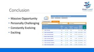 Conclusion
• Massive Opportunity
• Personally Challenging
• Constantly Evolving
• Exciting
 